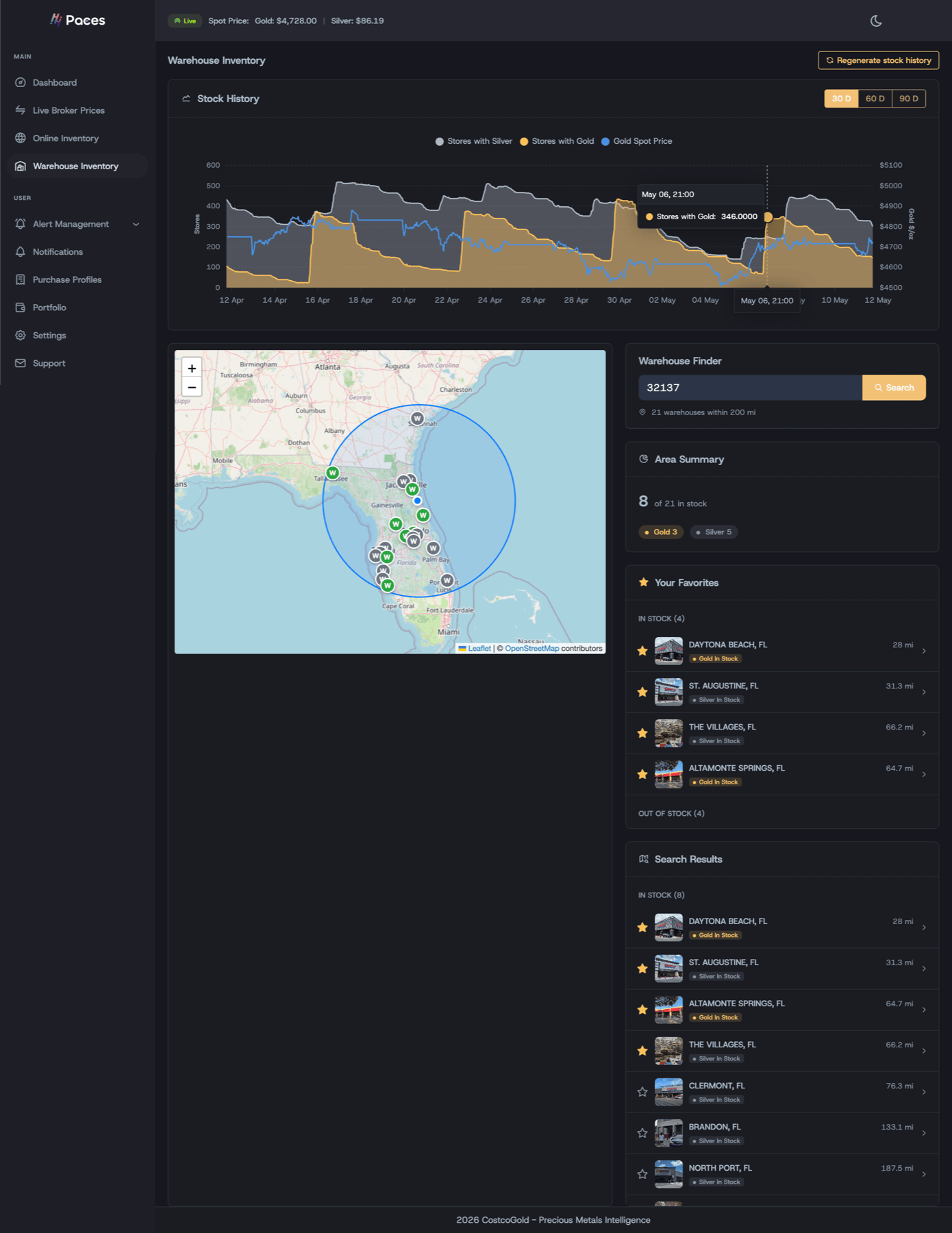Stock history chart with silver spot overlay, US warehouse coverage map, and zip-code warehouse finder